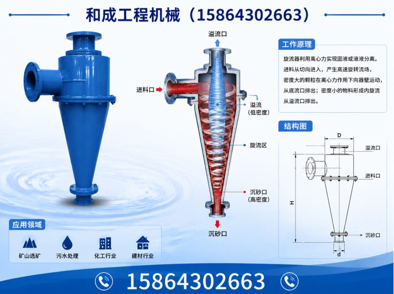 乌兰浩特市石灰消化机展示图